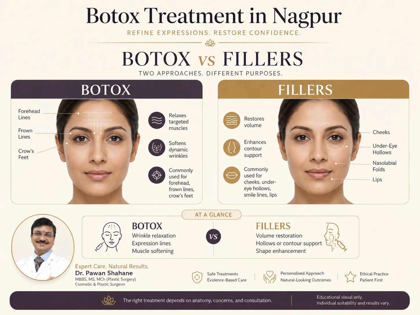 Botox versus dermal fillers difference infographic