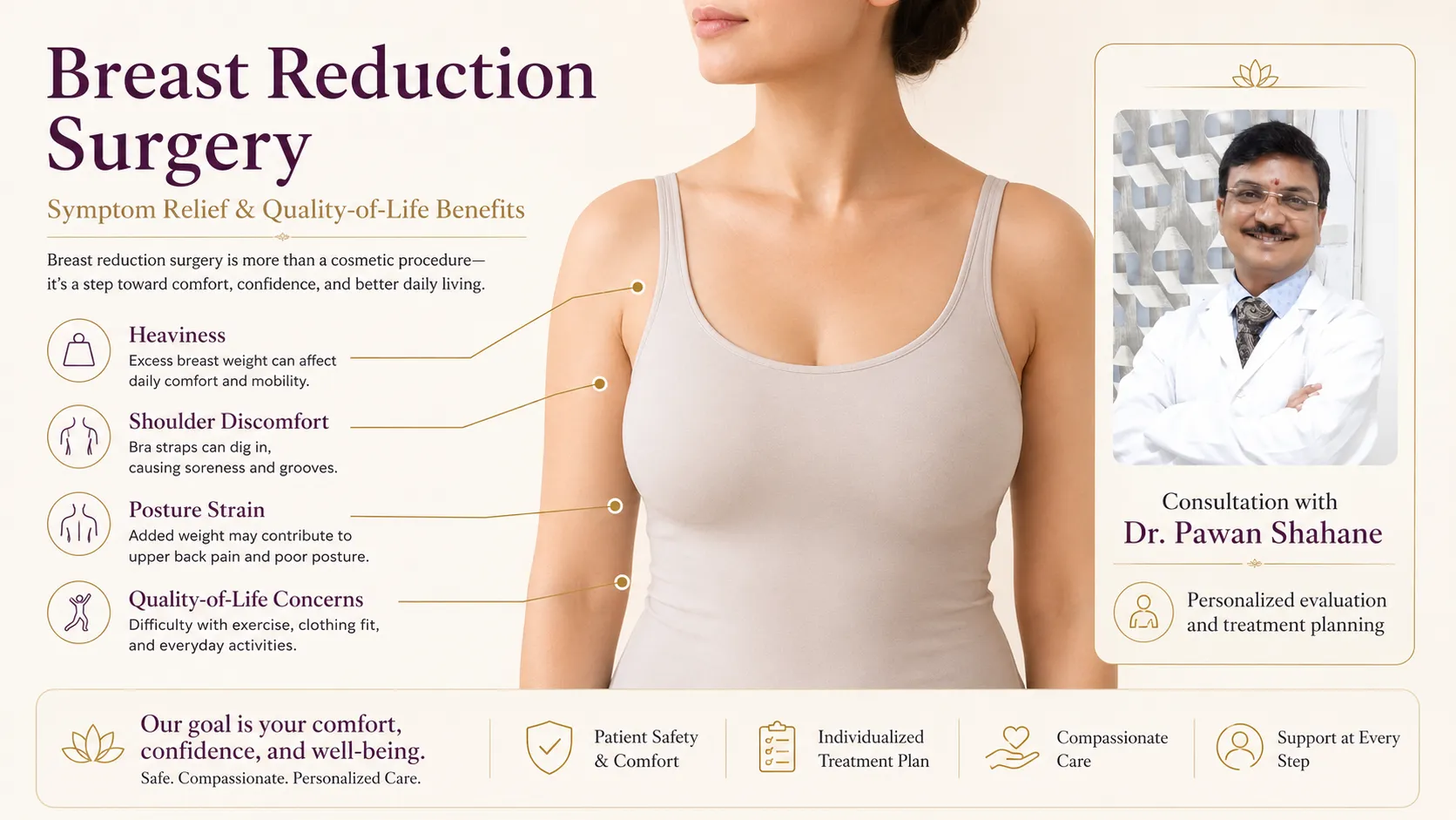 Breast reduction symptom relief infographic showing heaviness, posture, shoulder discomfort and skin irritation