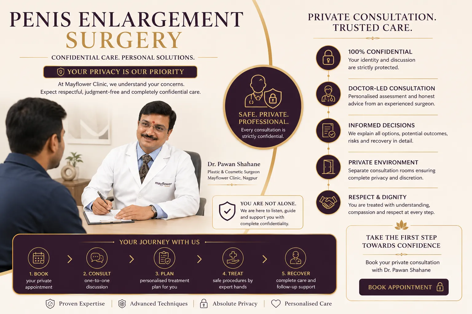 Confidential and private care illustration for male intimate surgery
