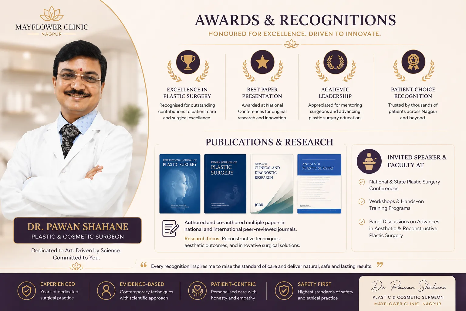 Dr. Pawan Shahane awards and publications overview