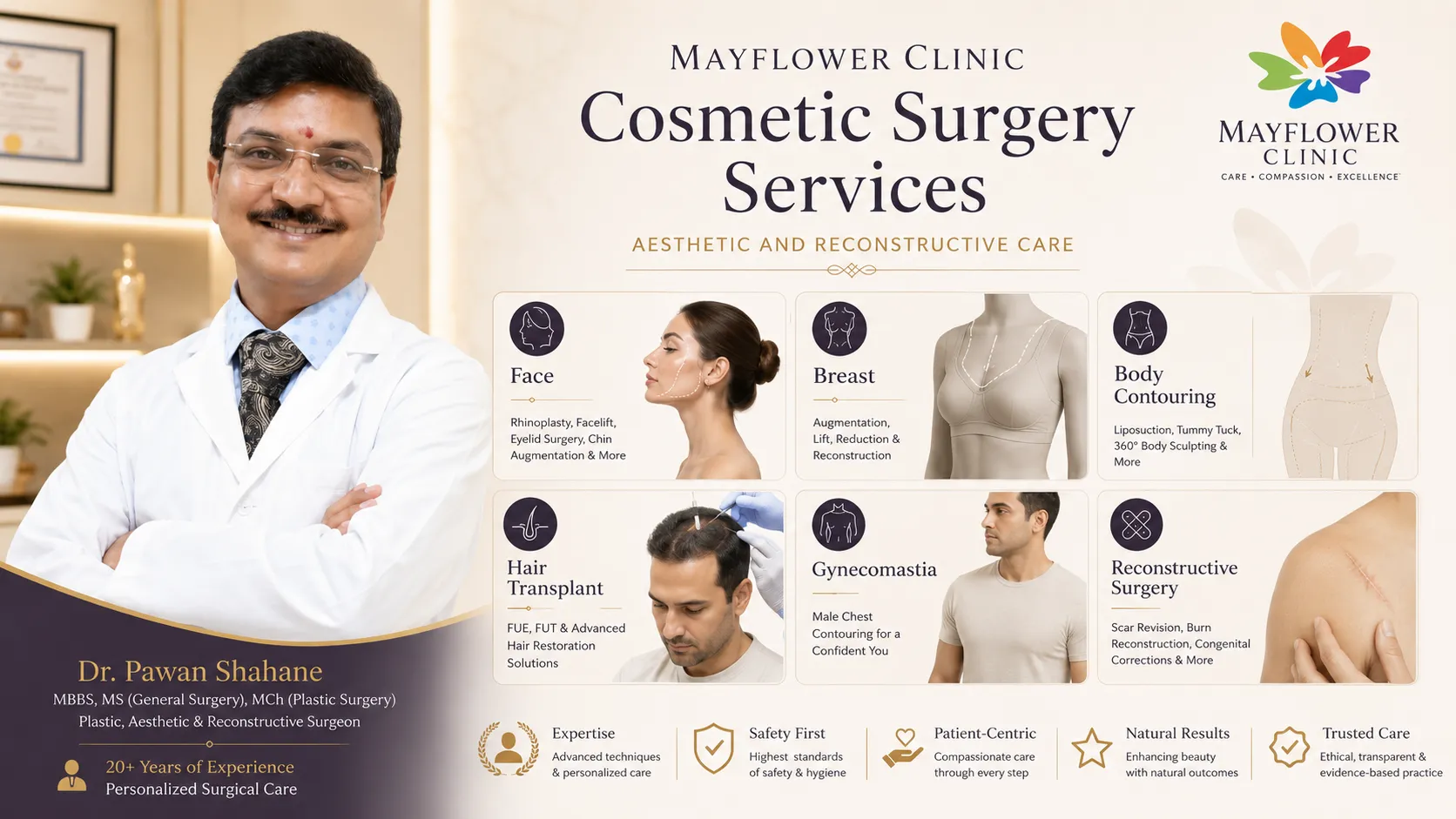 Mayflower Clinic cosmetic surgery services overview