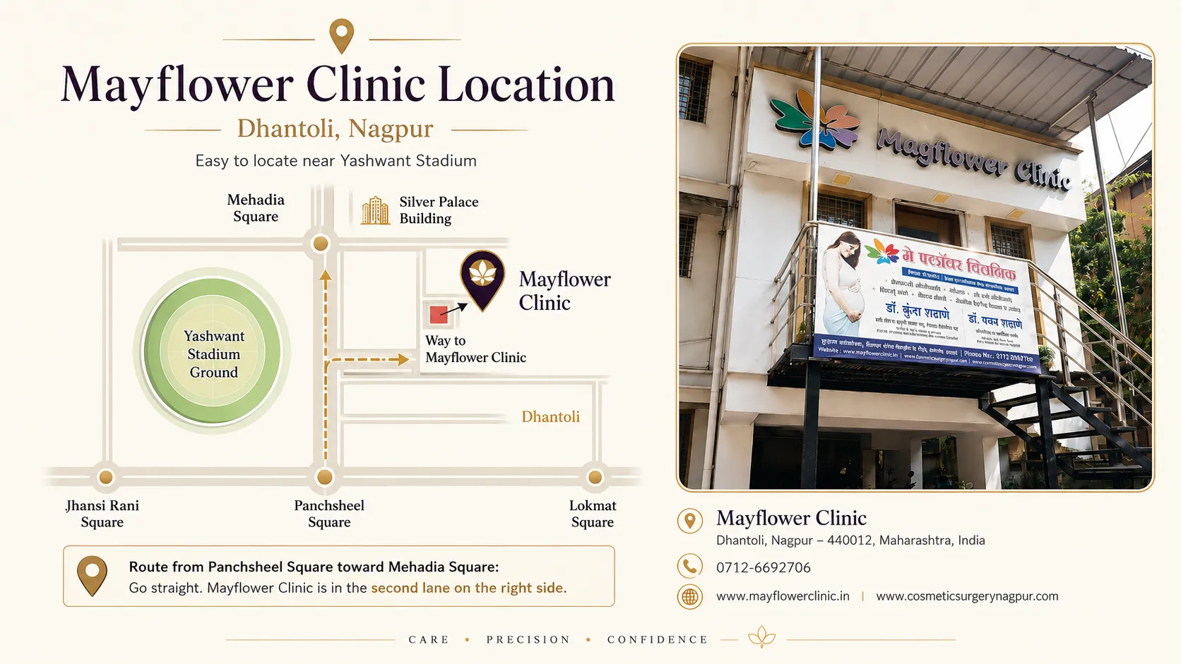 Mayflower Clinic location landmark graphic in Dhantoli Nagpur