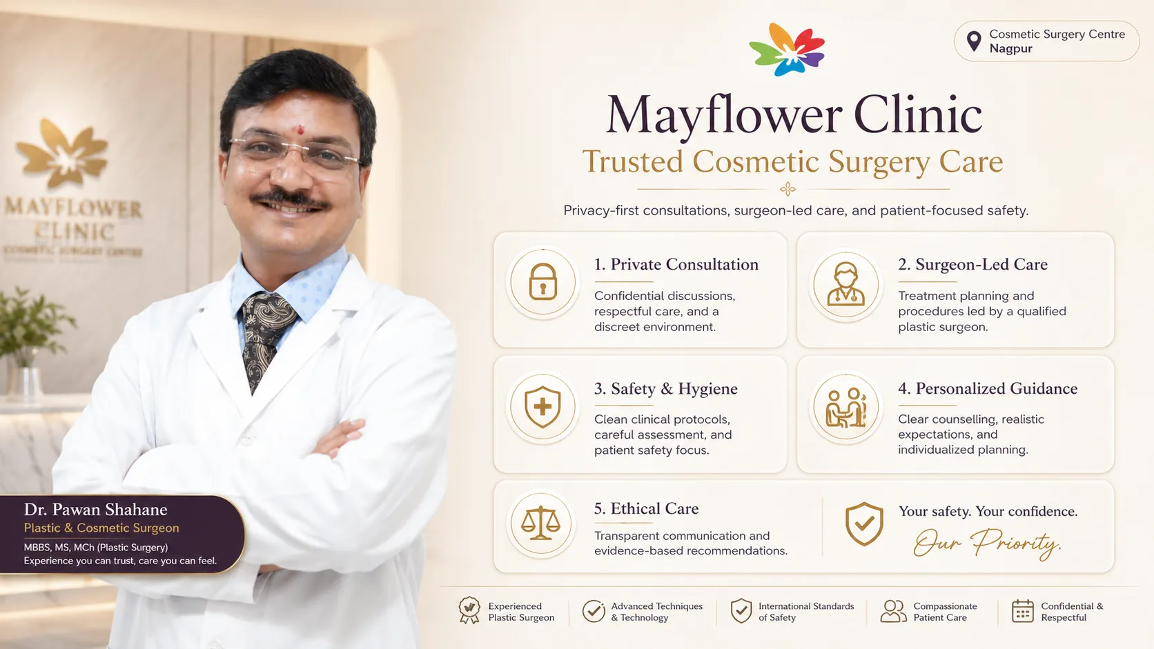 Mayflower Clinic trust and safety patient education graphic