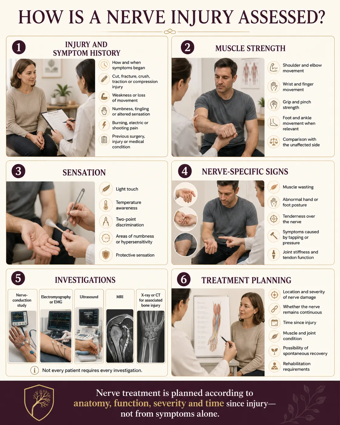 Clinical assessment of a nerve injury including strength sensation circulation and investigations