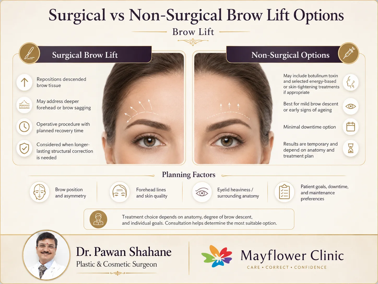 Comparison of surgical and non-surgical brow lift options