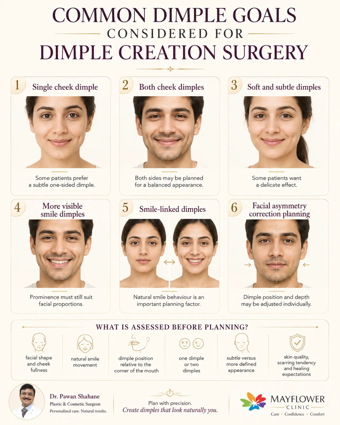 Common dimple goals and smile patterns considered for dimple creation surgery, including one or two dimples, subtle or more visible dimples and facial asymmetry planning