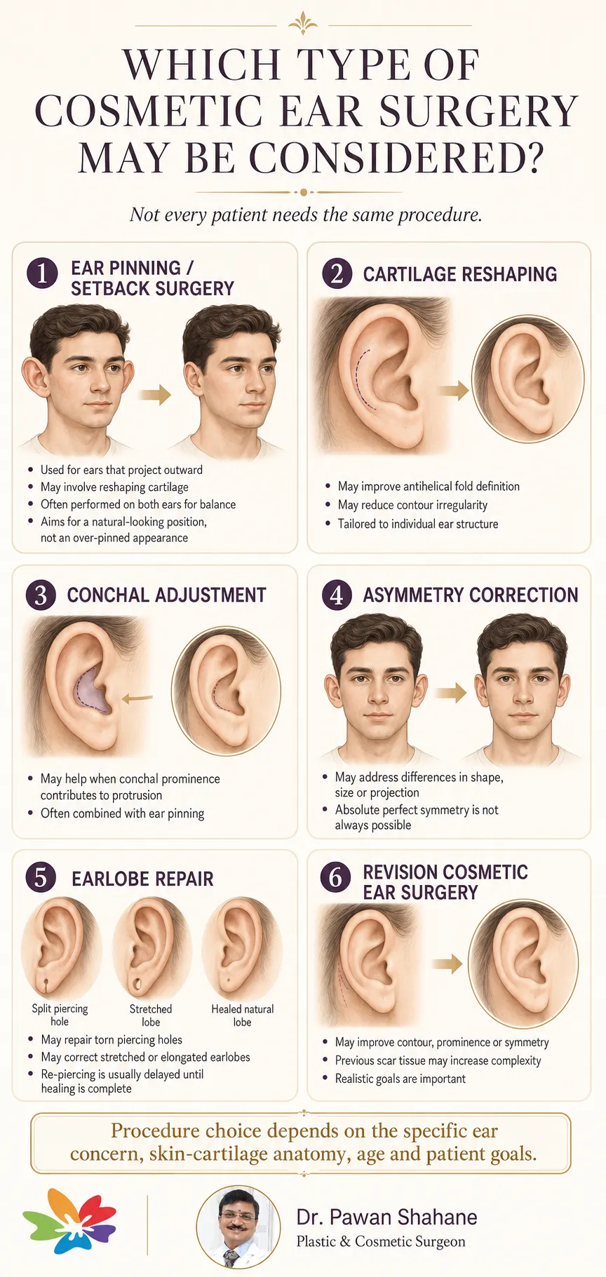 Types of cosmetic ear surgery including ear pinning, cartilage reshaping, asymmetry correction, earlobe repair and revision surgery